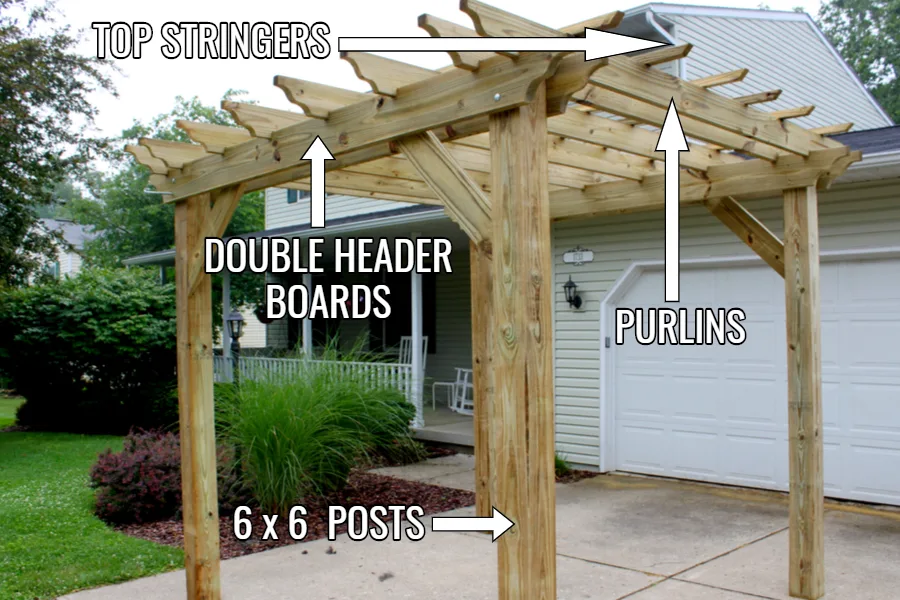 parts of a pergola